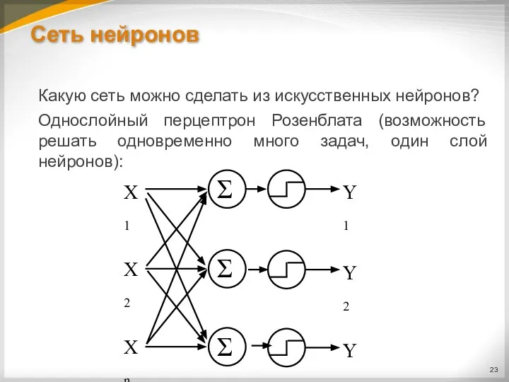 Сеть нейронов Какую сеть можно сделать из искусственных нейронов? Однослойный перцептрон Розенблата