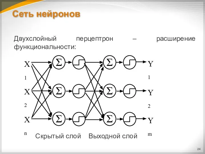 Сеть нейронов Двухслойный перцептрон – расширение функциональности: Скрытый слой Выходной слой