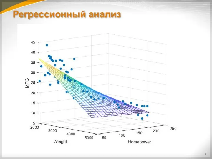 Регрессионный анализ