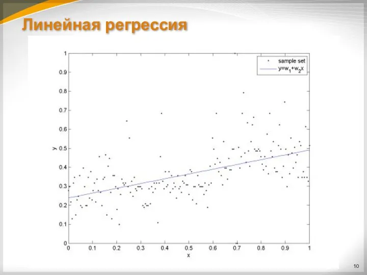 Линейная регрессия