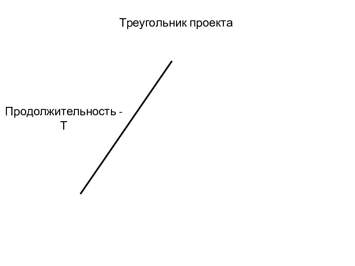 Треугольник проекта Продолжительность - Т