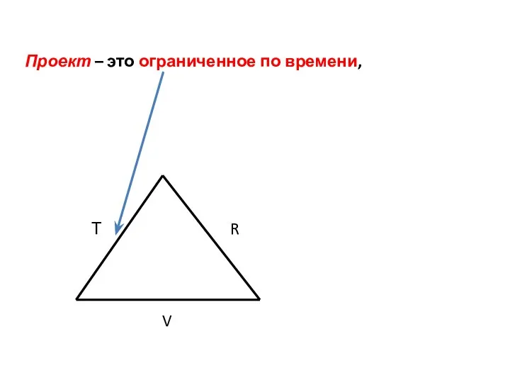 Проект – это ограниченное по времени, Т V R