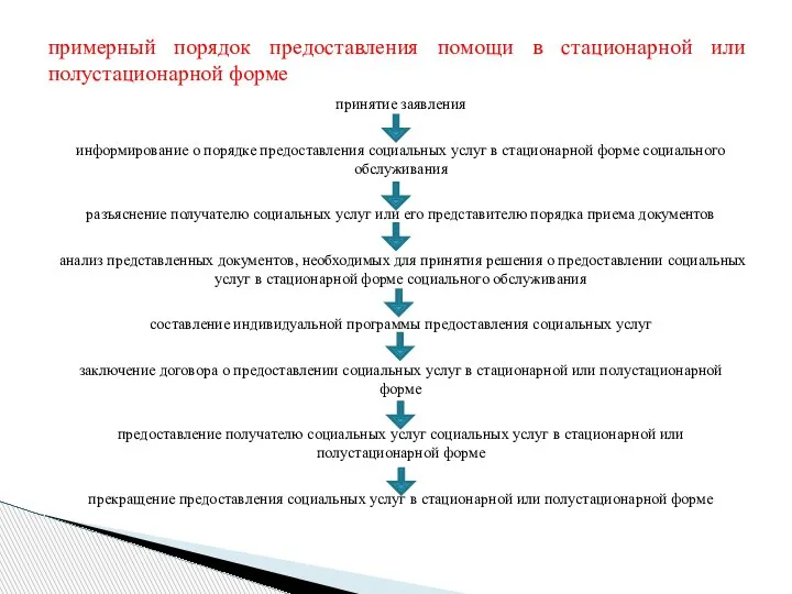 принятие заявления информирование о порядке предоставления социальных услуг в стационарной форме социального