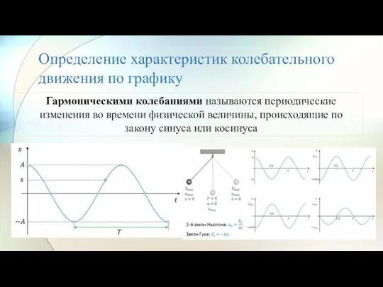 Определение характеристик колебательного движения по графику Гармоническими колебаниями называются периодические изменения во