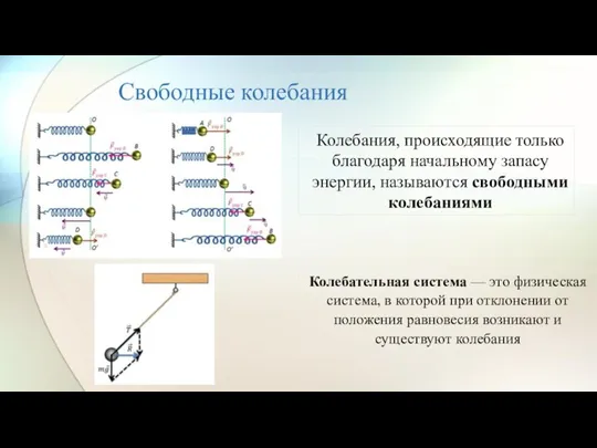 Свободные колебания Колебания, происходящие только благодаря начальному запасу энергии, называются свободными колебаниями