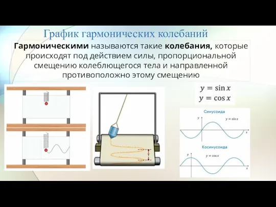 График гармонических колебаний Гармоническими называются такие колебания, которые происходят под действием силы,