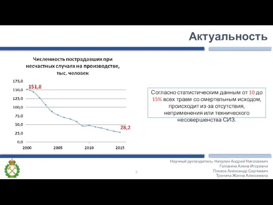 Актуальность Научный руководитель: Никулин Андрей Николаевич Головина Алена Игоревна Плохов Александр Сергеевич