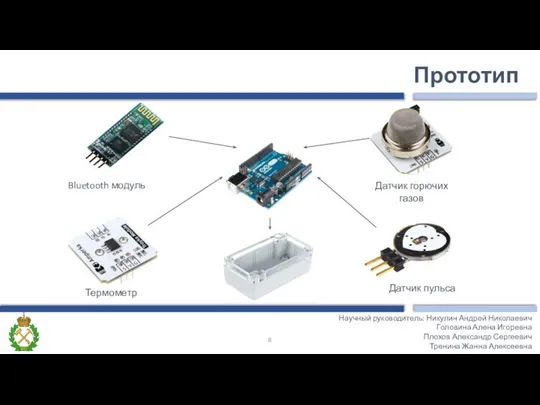 Термометр Bluetooth модуль Датчик горючих газов Датчик пульса Прототип Научный руководитель: Никулин