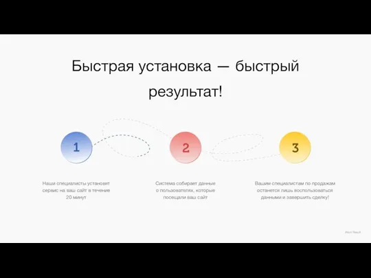 Быстрая установка — быстрый результат! Want Result Наши специалисты установят сервис на