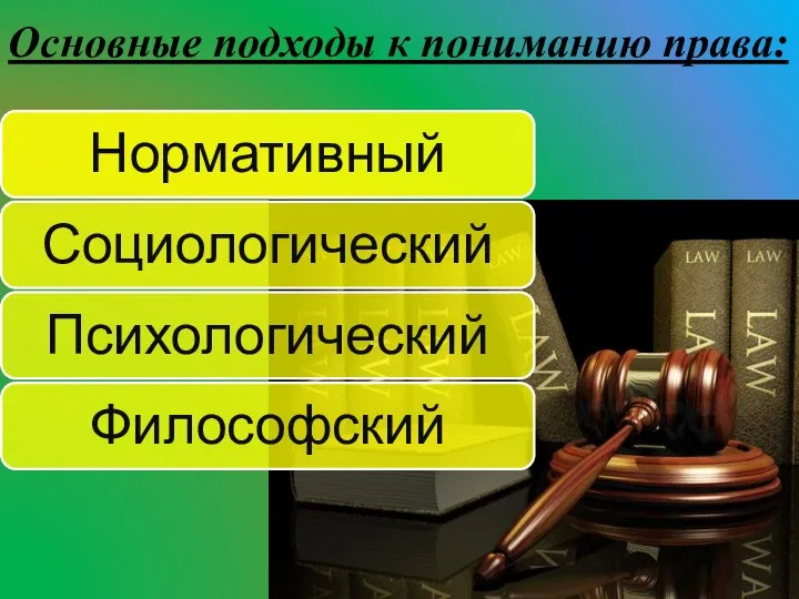 Основные подходы к пониманию права: