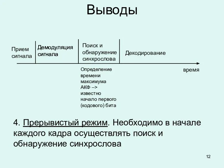 Выводы 4. Прерывистый режим. Необходимо в начале каждого кадра осуществлять поиск и