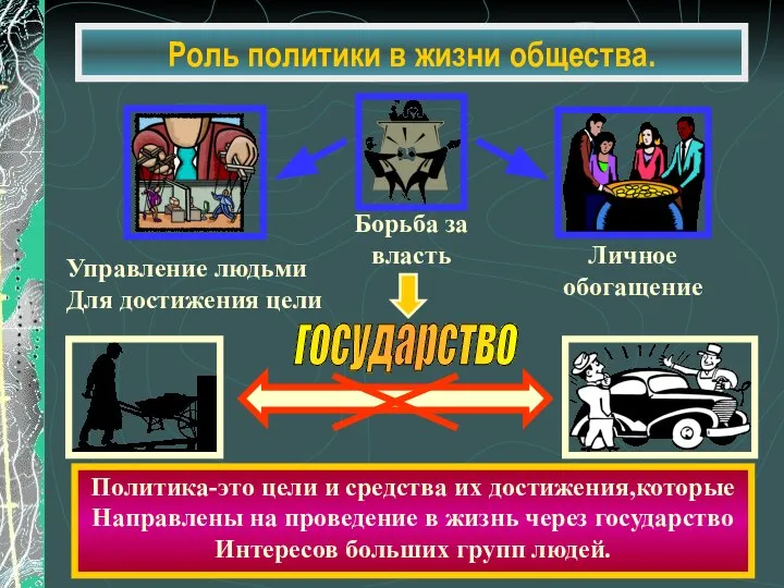 Политика-это цели и средства их достижения,которые Направлены на проведение в жизнь через