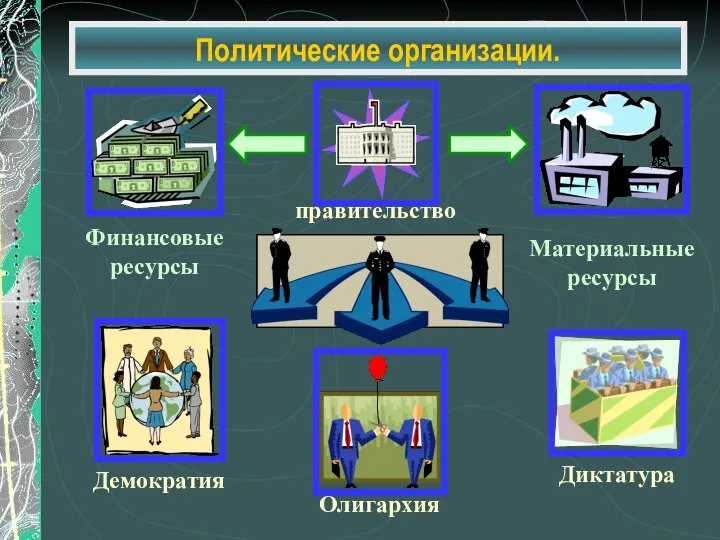 Политические организации.