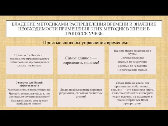 ВЛАДЕНИЕ МЕТОДИКАМИ РАСПРЕДЕЛЕНИЯ ВРЕМЕНИ И ЗНАЧЕНИЕ НЕОБХОДИМОСТИ ПРИМЕНЕНИЯ ЭТИХ МЕТОДИК В ЖИЗНИ