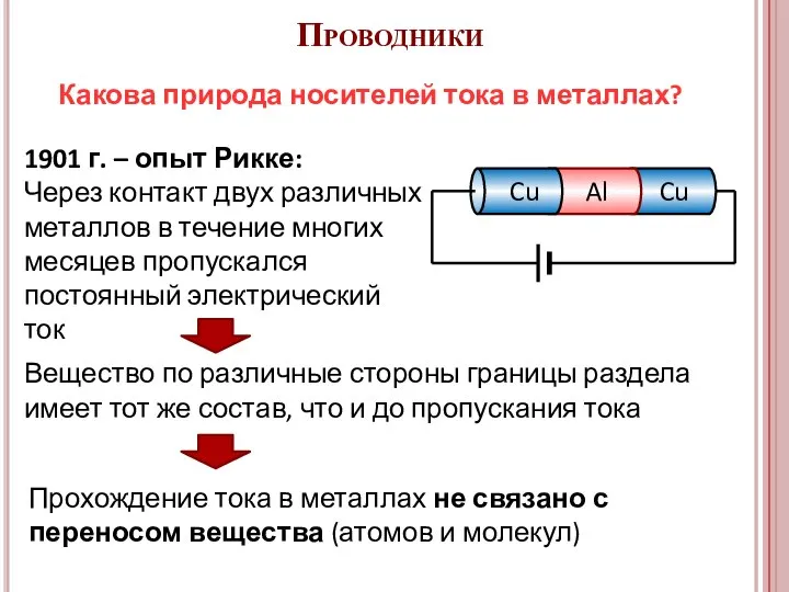 Проводники Прохождение тока в металлах не связано с переносом вещества (атомов и