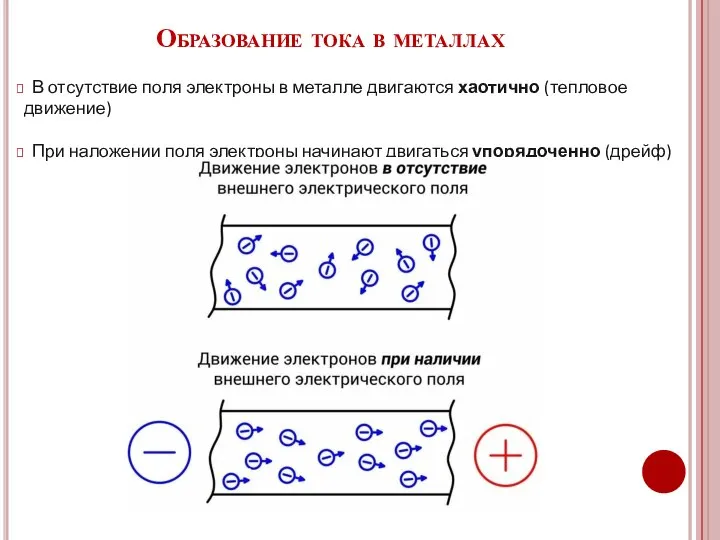 Образование тока в металлах В отсутствие поля электроны в металле двигаются хаотично
