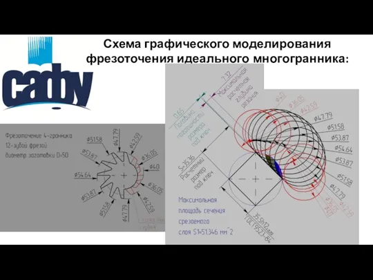 Схема графического моделирования фрезоточения идеального многогранника: