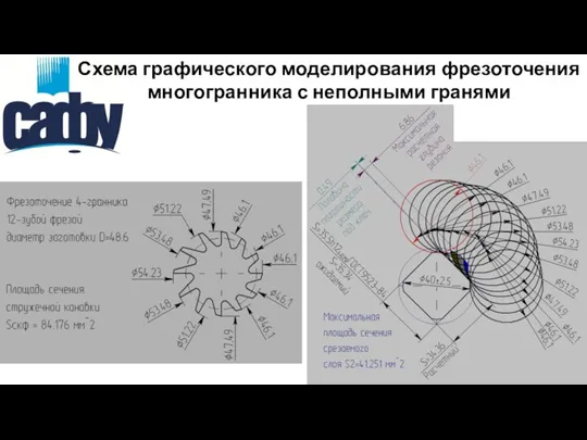 Схема графического моделирования фрезоточения многогранника с неполными гранями