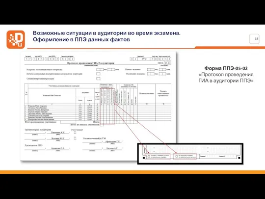 Форма ППЭ-05-02 «Протокол проведения ГИА в аудитории ППЭ» Возможные ситуации в аудитории