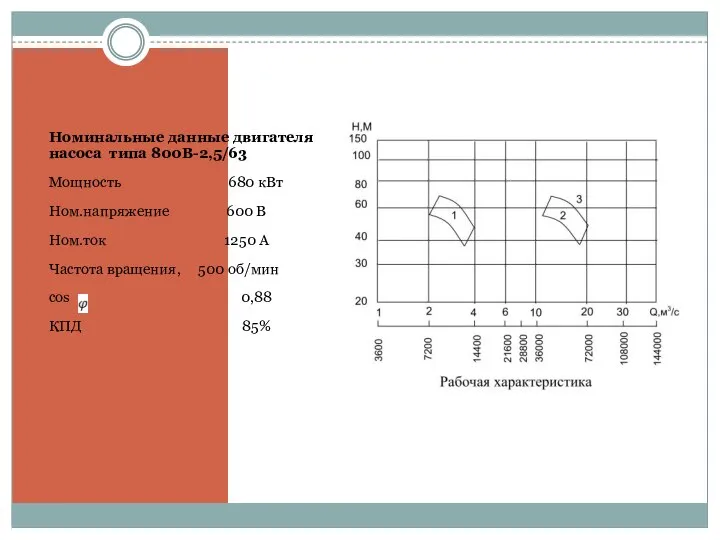 Номинальные данные двигателя насоса типа 800В-2,5/63 Мощность 680 кВт Ном.напряжение 600 В