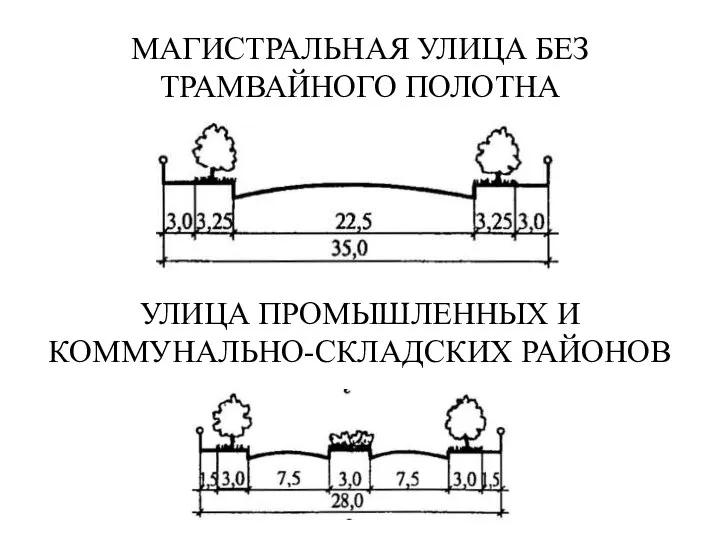 МАГИСТРАЛЬНАЯ УЛИЦА БЕЗ ТРАМВАЙНОГО ПОЛОТНА УЛИЦА ПРОМЫШЛЕННЫХ И КОММУНАЛЬНО-СКЛАДСКИХ РАЙОНОВ