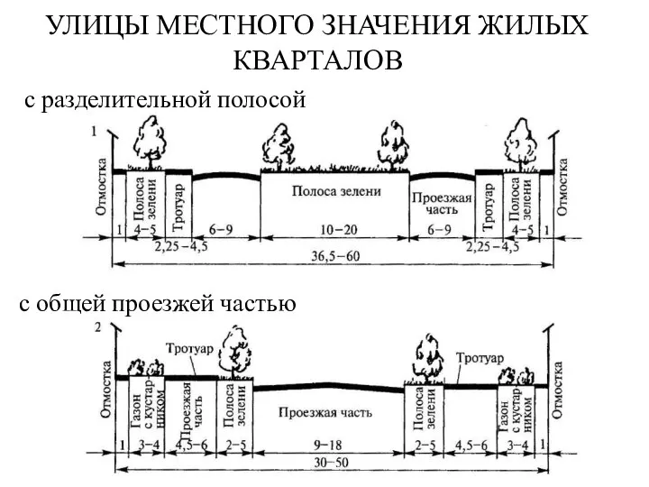 УЛИЦЫ МЕСТНОГО ЗНАЧЕНИЯ ЖИЛЫХ КВАРТАЛОВ с общей проезжей частью с разделительной полосой