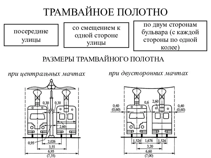 ТРАМВАЙНОЕ ПОЛОТНО посередине улицы со смещением к одной стороне улицы по двум