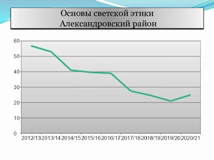 Основы светской этики Александровский район