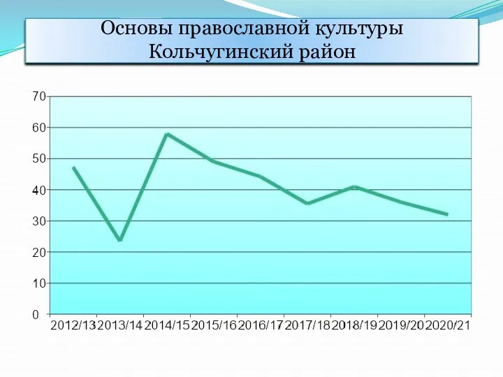 Основы православной культуры Кольчугинский район