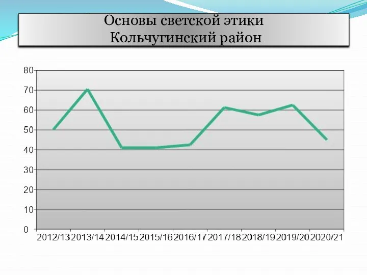 Основы светской этики Кольчугинский район