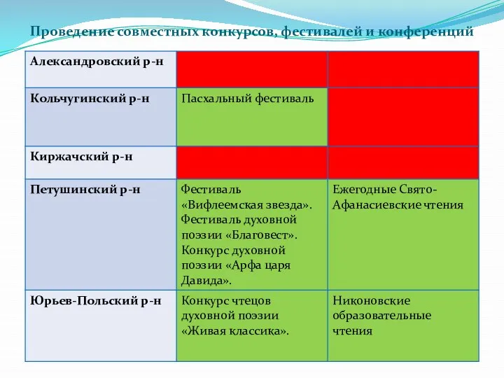 Проведение совместных конкурсов, фестивалей и конференций