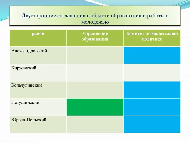 Двусторонние соглашения в области образования и работы с молодежью