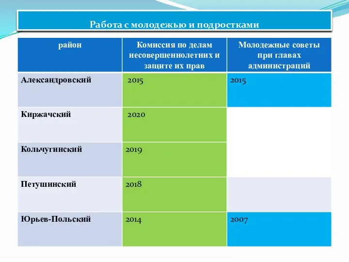 Работа с молодежью и подростками