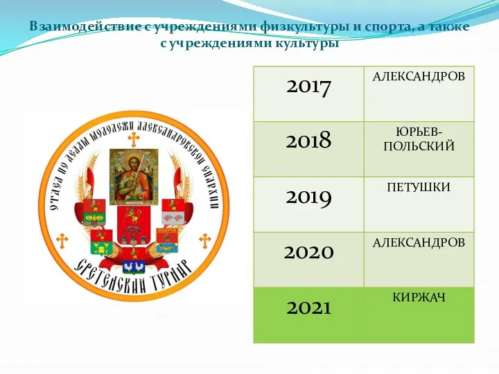 Взаимодействие с учреждениями физкультуры и спорта, а также с учреждениями культуры