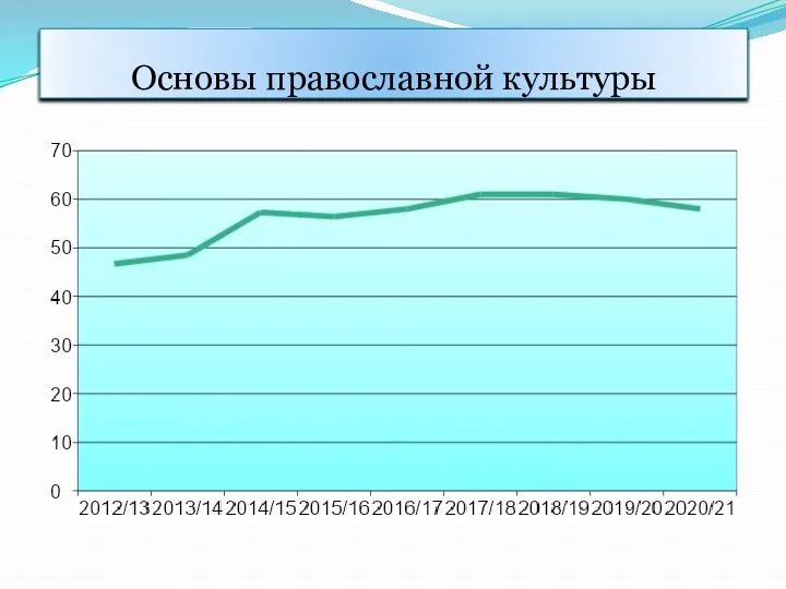 Основы православной культуры