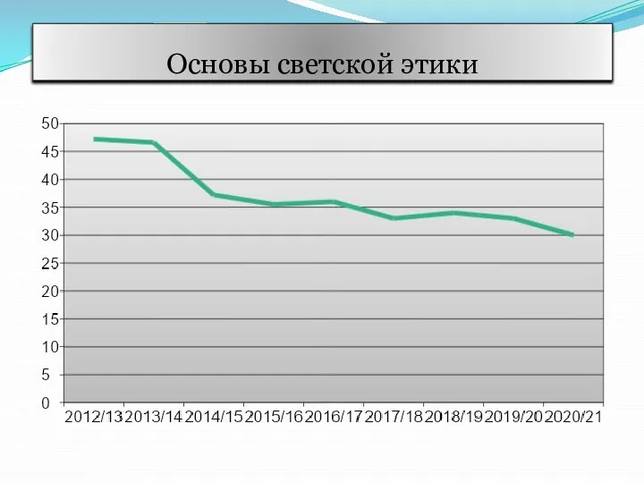 Основы светской этики