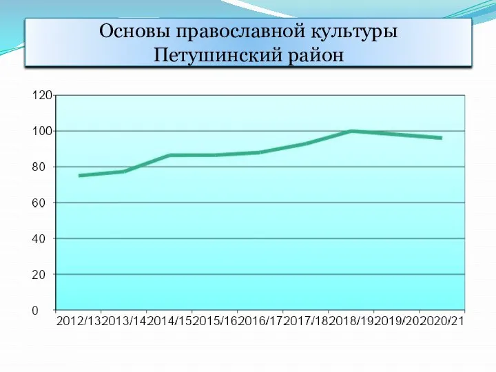 Основы православной культуры Петушинский район