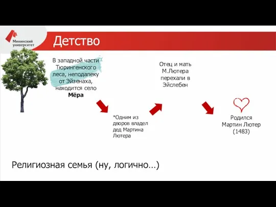 Детство В западной части Тюрингенского леса, неподалеку от Эйзенаха, находится село Мёра