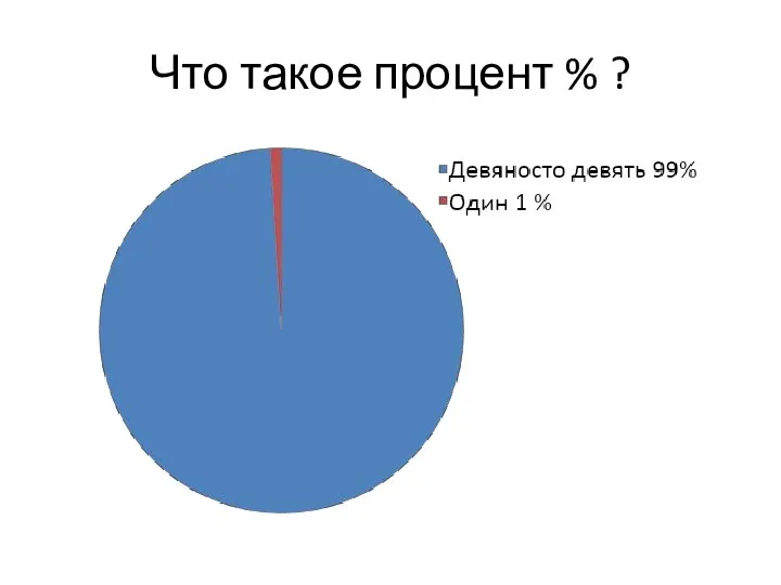 Что такое процент % ?