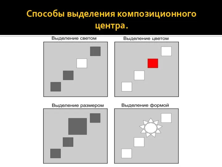 Способы выделения композиционного центра.