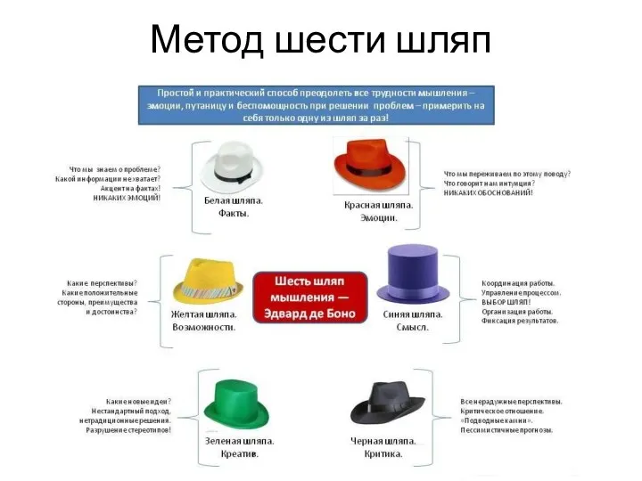 Метод шести шляп