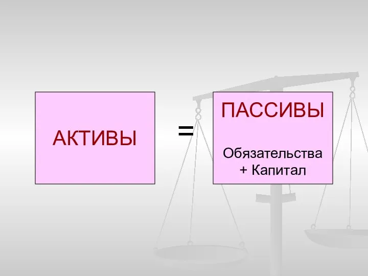 АКТИВЫ ПАССИВЫ Обязательства + Капитал =