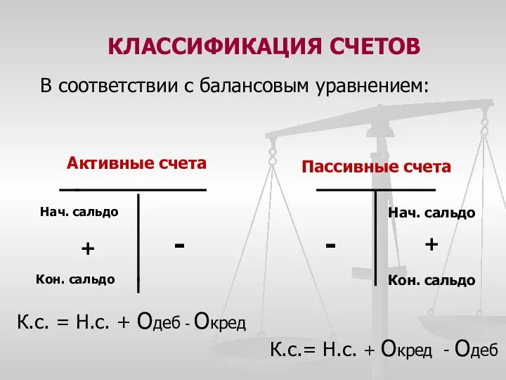 КЛАССИФИКАЦИЯ СЧЕТОВ В соответствии с балансовым уравнением: Активные счета Пассивные счета Нач.