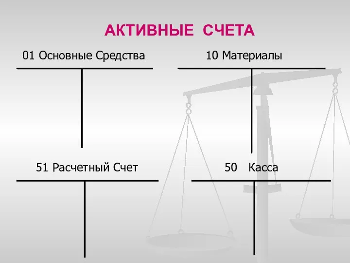 АКТИВНЫЕ СЧЕТА 01 Основные Средства 10 Материалы 51 Расчетный Счет 50 Касса