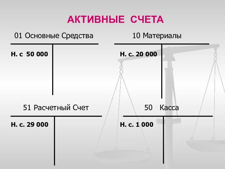 АКТИВНЫЕ СЧЕТА 01 Основные Средства 10 Материалы 51 Расчетный Счет 50 Касса