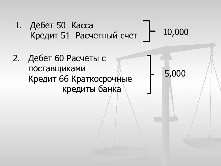 Дебет 50 Касса Кредит 51 Расчетный счет 10,000 Дебет 60 Расчеты с