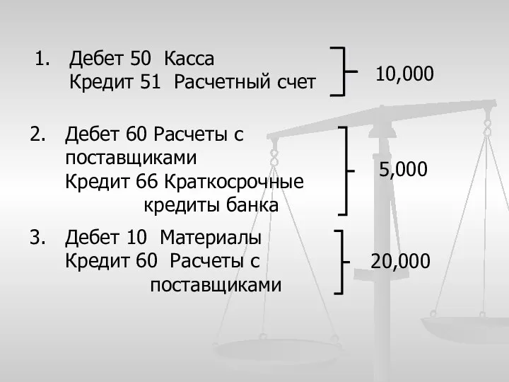 Дебет 50 Касса Кредит 51 Расчетный счет 10,000 Дебет 60 Расчеты с