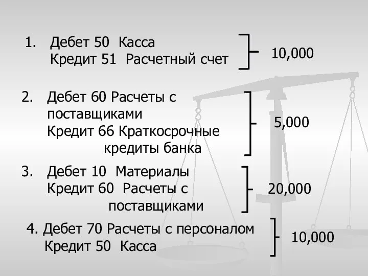 Дебет 50 Касса Кредит 51 Расчетный счет 10,000 Дебет 60 Расчеты с