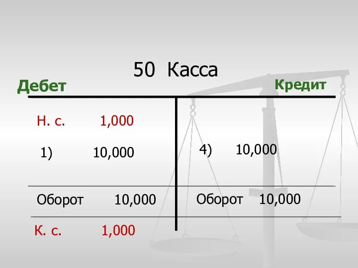 50 Касса Дебет Кредит Оборот 10,000 Оборот 10,000 Н. с. 1,000 К.