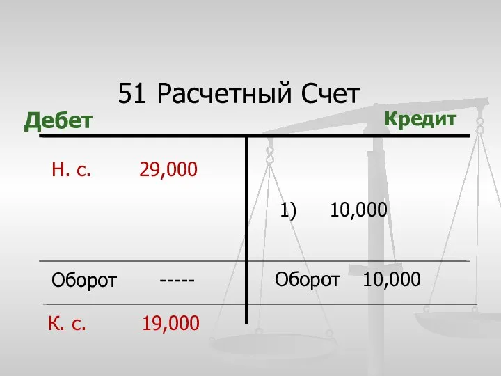 51 Расчетный Счет Дебет Кредит Оборот ----- Оборот 10,000 Н. с. 29,000